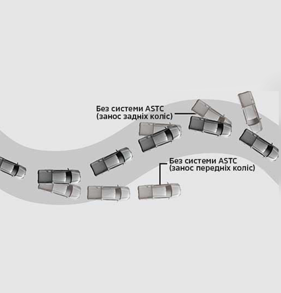 Система ASTC (Active Stability & Traction Control)